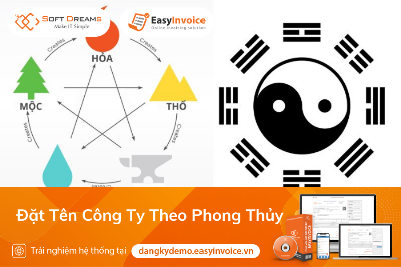 Đặt Tên Công Ty Theo Phong Thủy: Lợi Ích