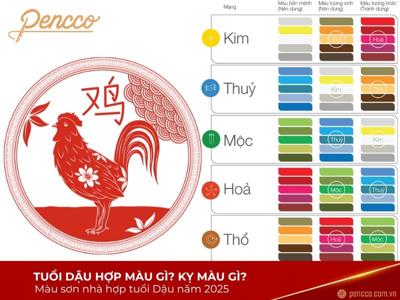 Hoa tươi và phong thủy cho người sinh năm 2005