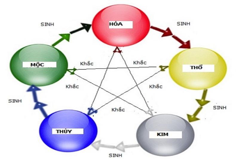 Màu sắc phong thủy cho học sinh lớp 9