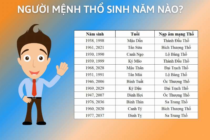 Mẹo và lưu ý khi sử dụng 5/8 cung gì theo phong thủy