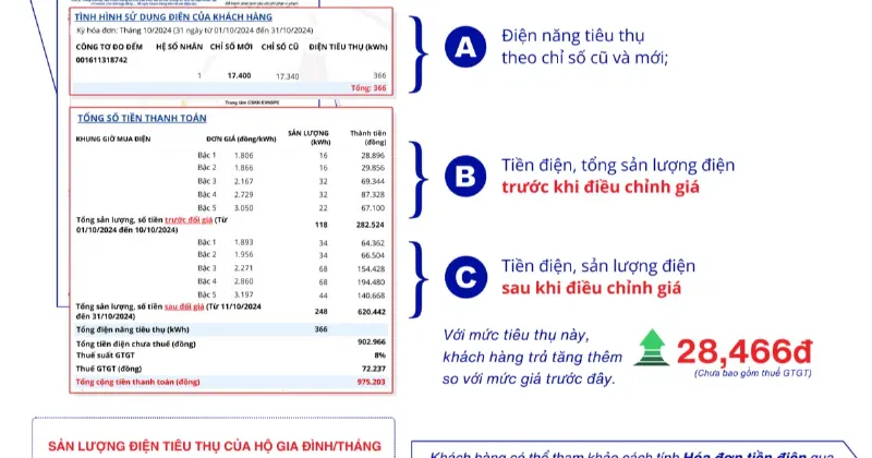 Cách tính số ngày trong 10 tháng