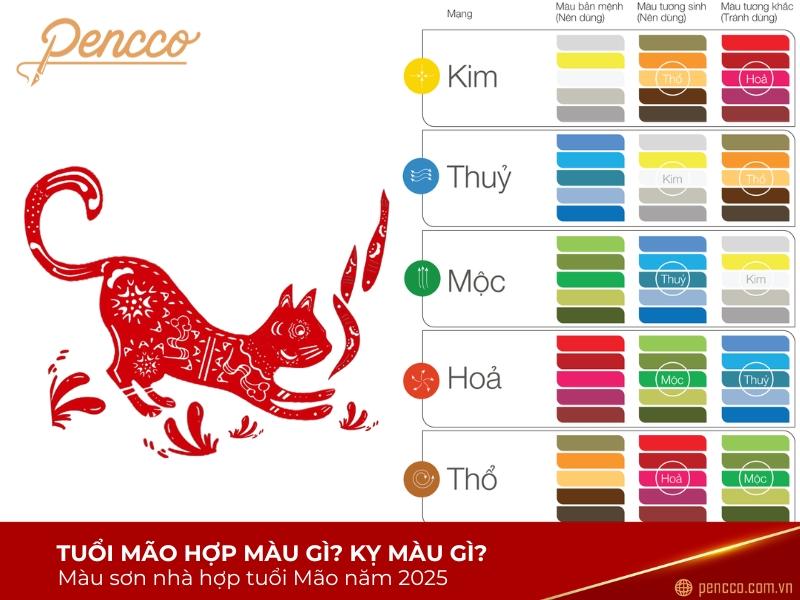 Màu Sắc Hợp Tuổi Ất Mão 2025