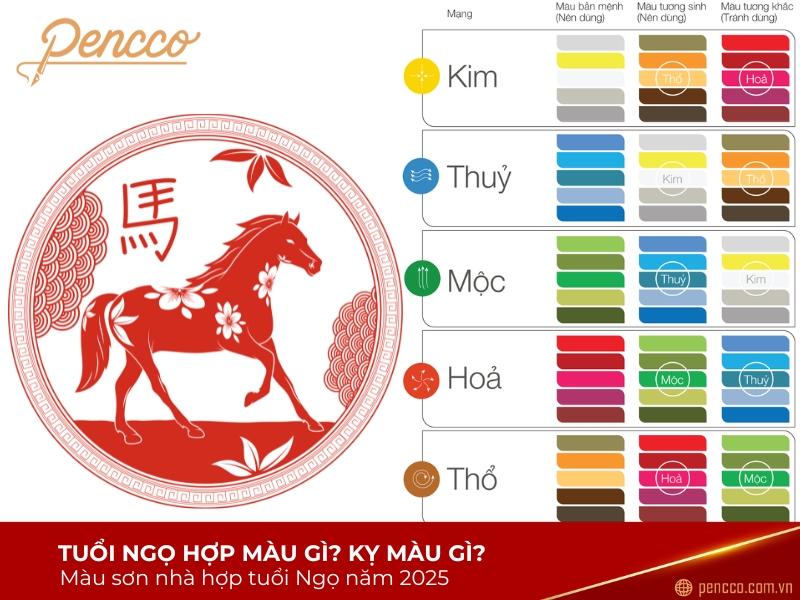 Màu sắc hợp tuổi Ngọ năm 2025