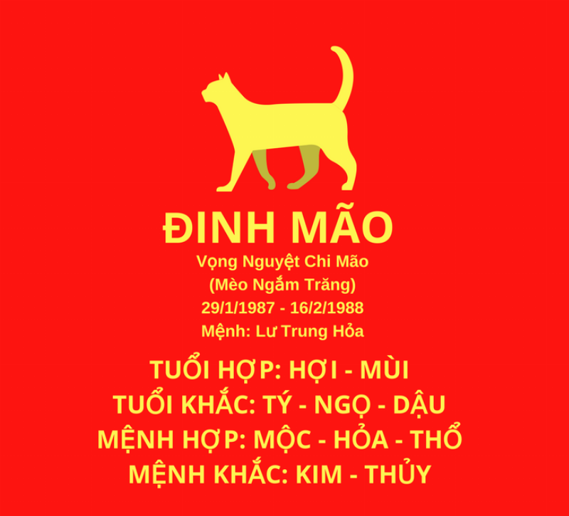 Ngũ hành và tuổi Đinh Mão