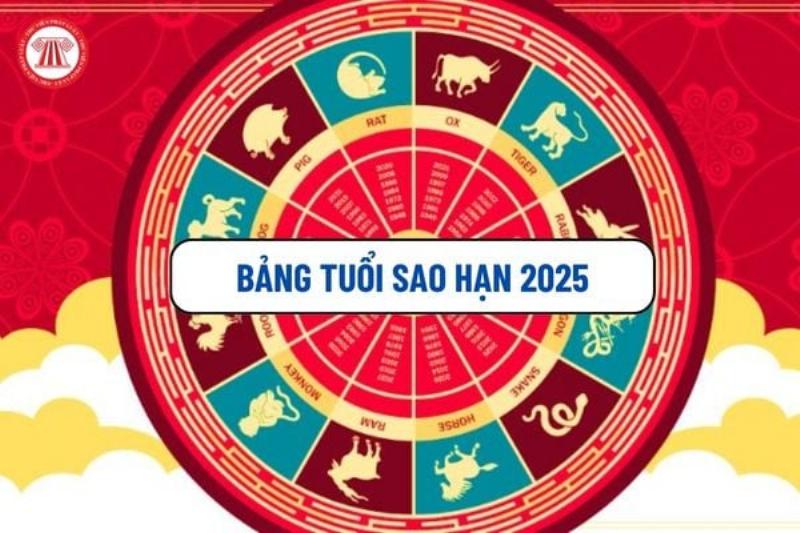 Sao chiếu mệnh năm 2025