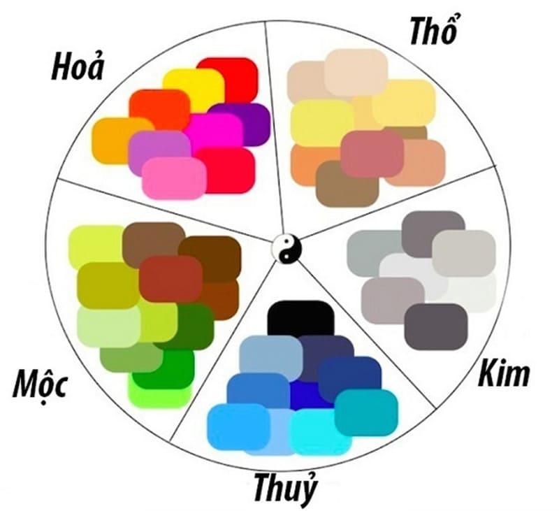 Người phụ nữ đang lựa chọn hoa tươi màu đỏ, hồng, tím hoặc xanh lá cây để trang trí nhà cửa, phù hợp với mệnh Hỏa của người sinh năm 2009