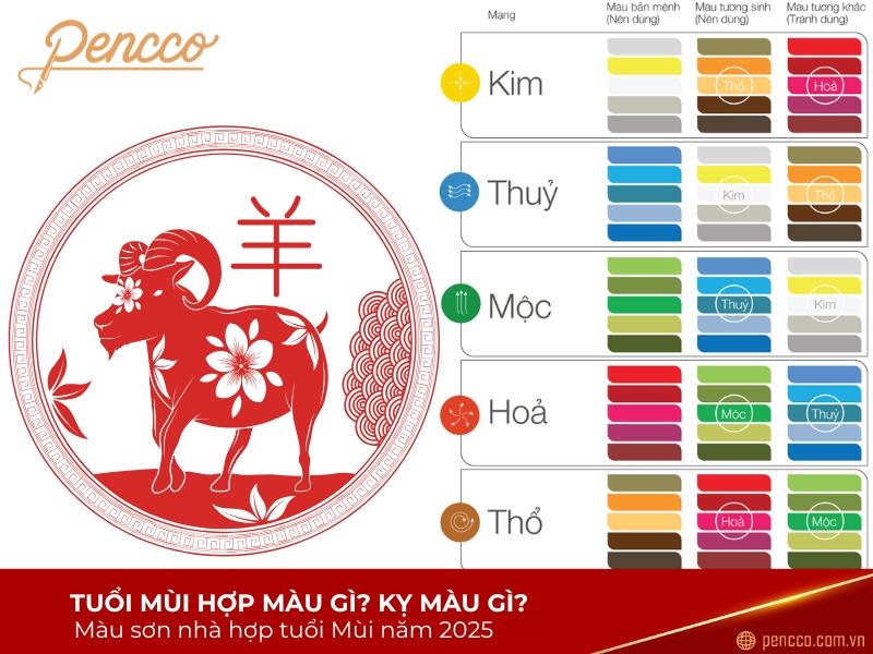 Bảng màu sắc tương sinh tương hợp và tương khắc với người mệnh Sa Trung Kim sinh năm 2015