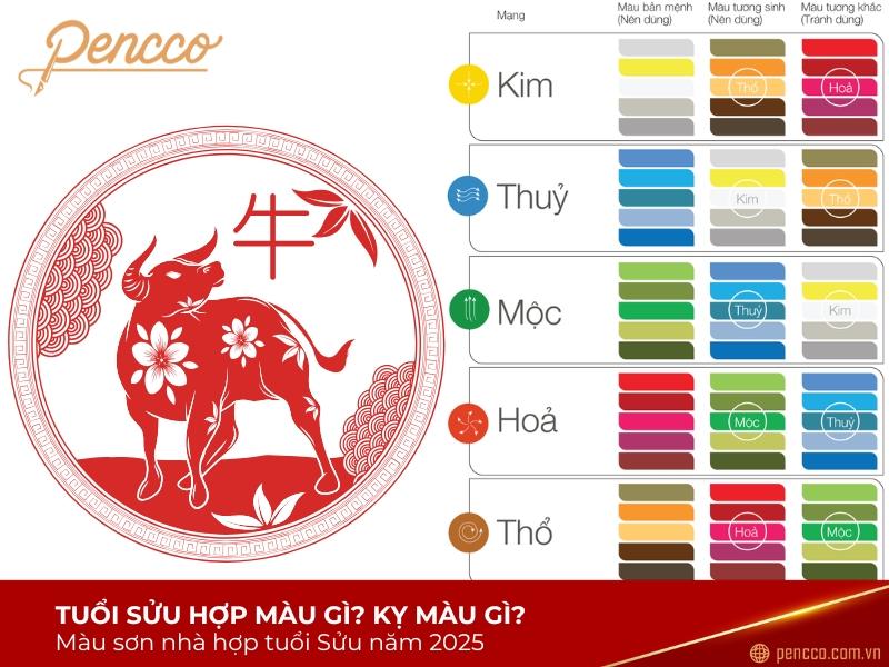 Bảng màu phong thủy tương sinh, tương hợp cho người sinh năm 2009 mệnh Hỏa, giúp thu hút tài lộc và bình an