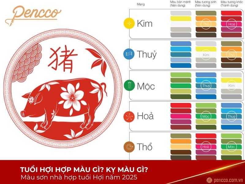 Khám phá ý nghĩa sâu sắc của việc chọn hoa đúng phong thủy cho người tuổi Kỷ Hợi 2019, mang lại sự bình an và thịnh vượng cho cuộc sống.