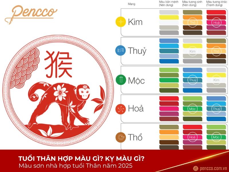 Người tuổi Bính Thân 2016 hợp với những loài hoa có màu đỏ, cam, vàng, và xanh lá cây tượng trưng cho may mắn và tài lộc