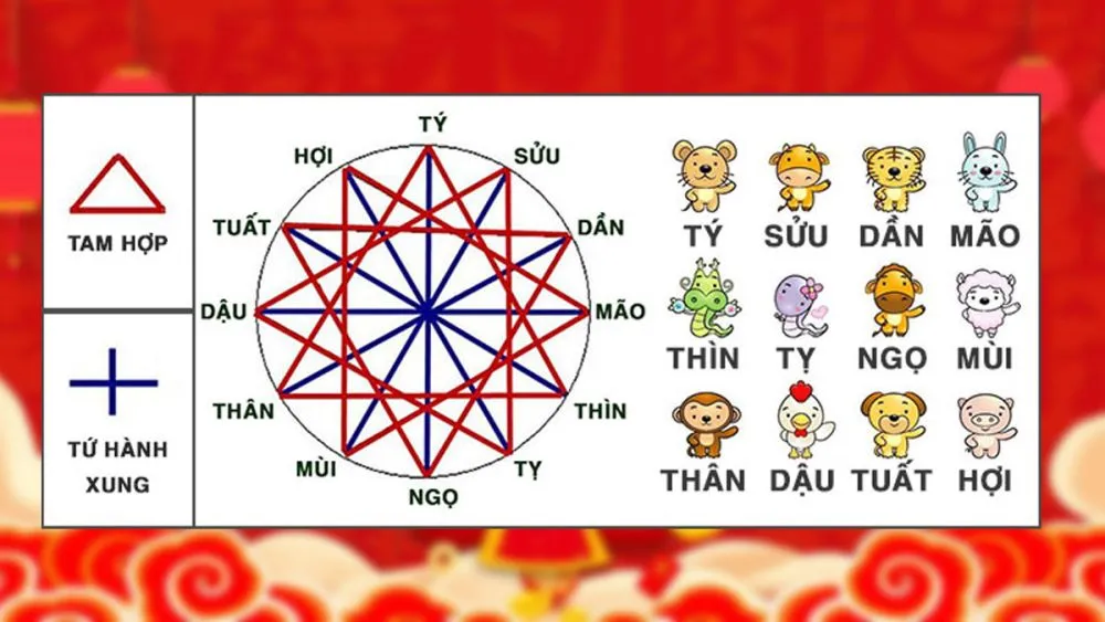 Việc xem tuổi hợp, tuổi kỵ là bước quan trọng để xây dựng các mối quan hệ bền vững cho người sinh năm Mậu Tý 2008.