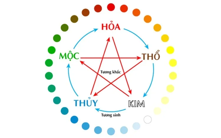 Người sinh năm 2009 thuộc mệnh Hỏa