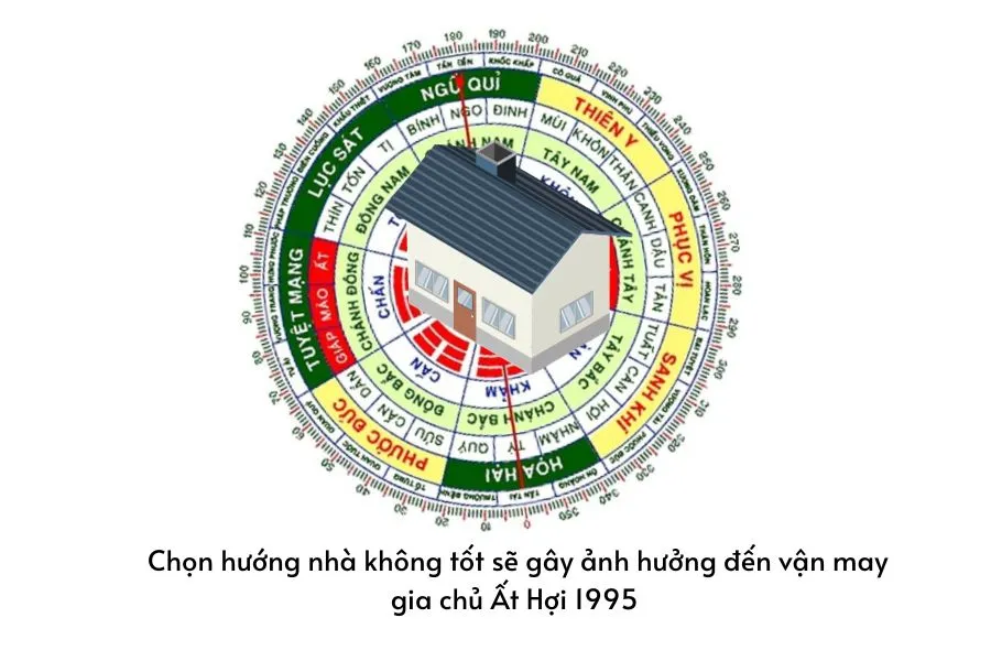 Hình ảnh minh họa tầm quan trọng của việc chọn hướng nhà phù hợp phong thủy cho Ất Hợi 1995
