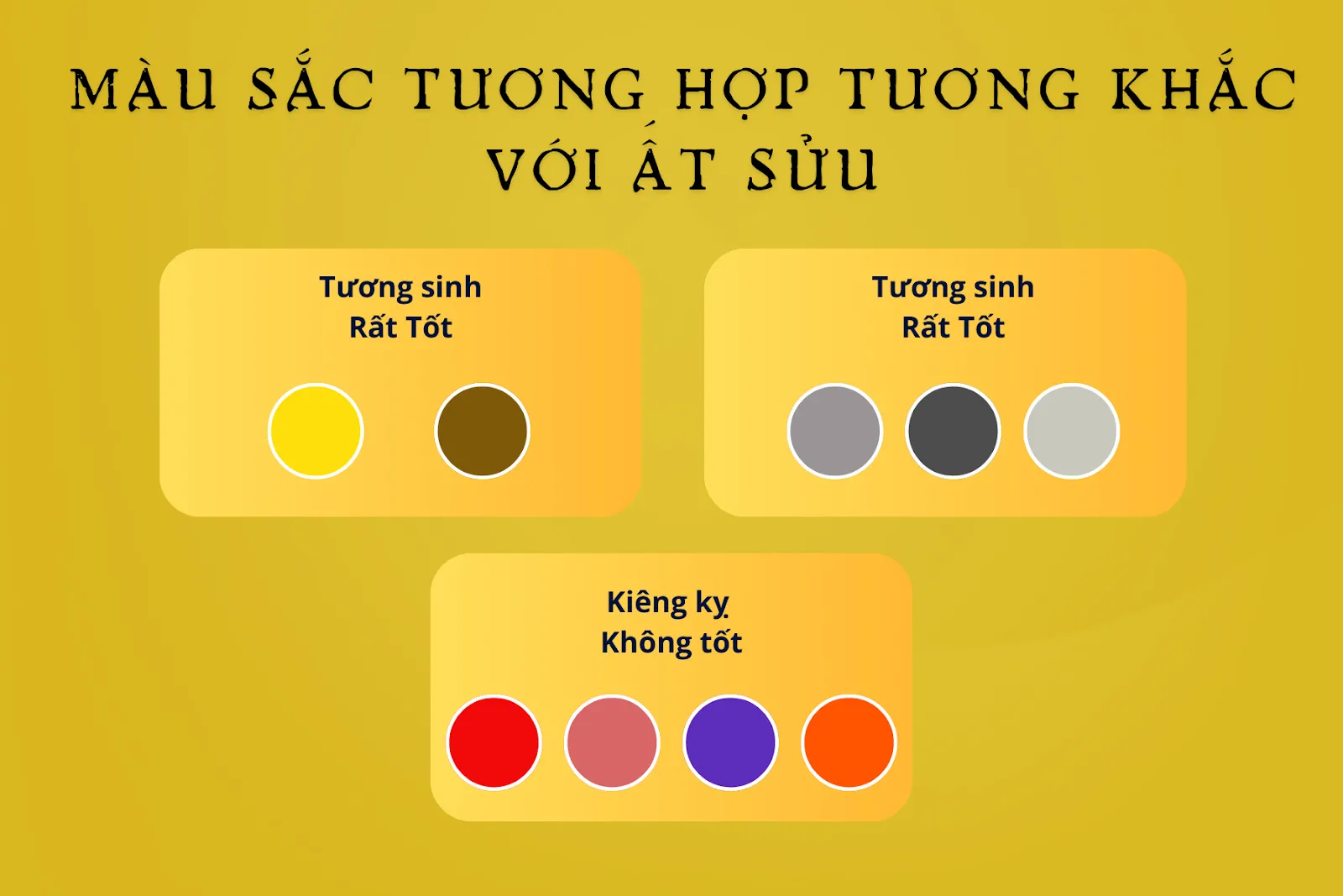 Biểu đồ màu sắc tương sinh, tương khắc phù hợp với mệnh Kim của Ất Sửu 1985