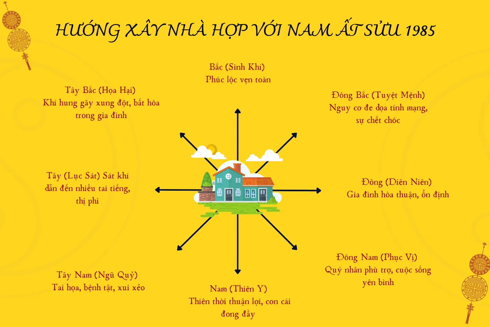 Gia chủ nam Ất Sửu 1985 hợp với các hướng nhà nào theo phong thủy