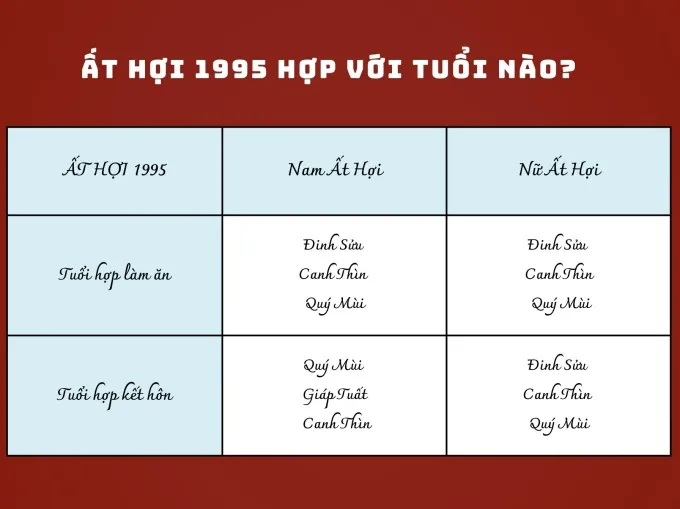 Các tuổi hợp làm ăn và kết hôn cho người sinh năm Ất Hợi 1995
