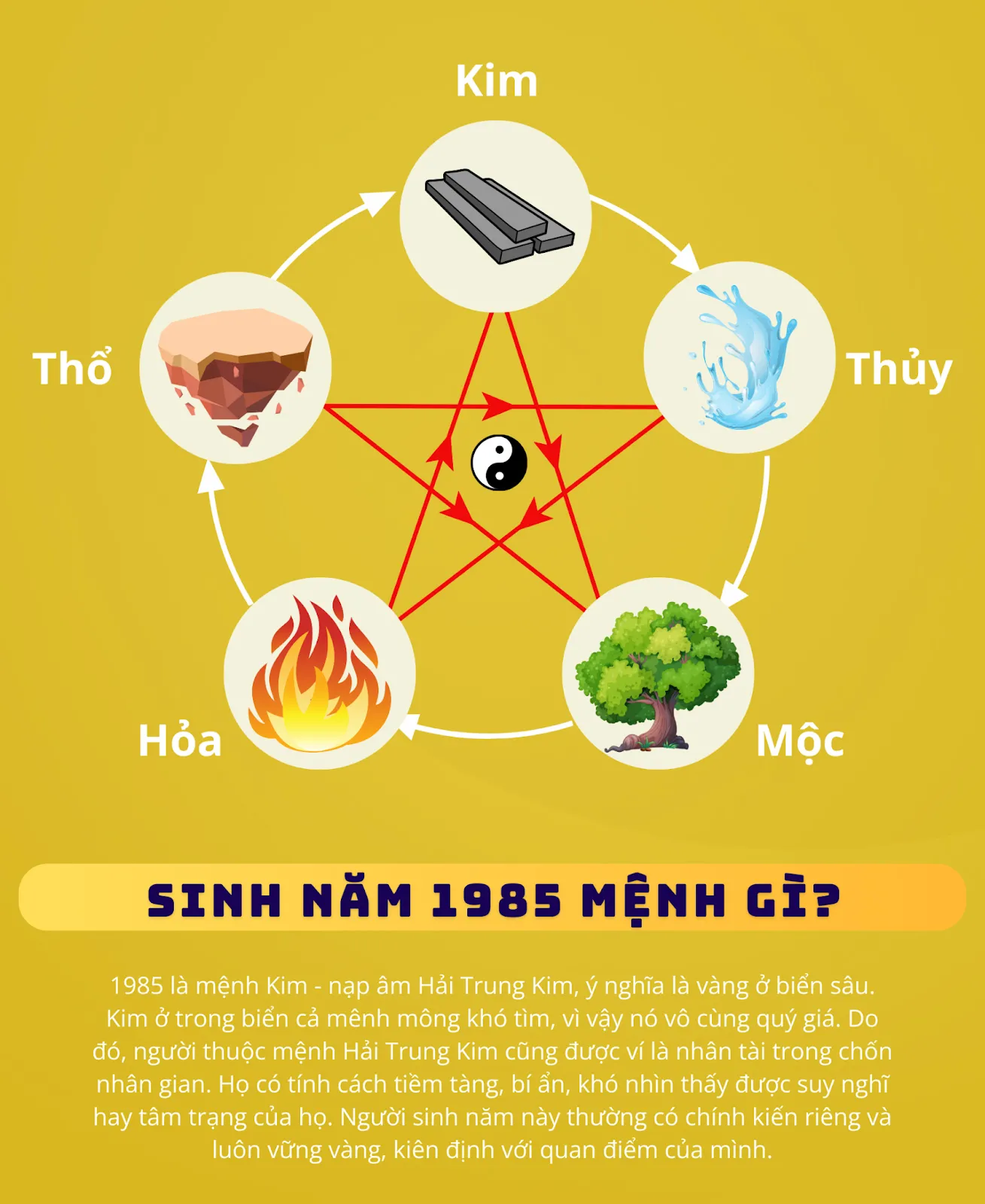 Bảng tổng quan thông tin mệnh Kim nạp âm Hải Trung Kim của người sinh năm 1985