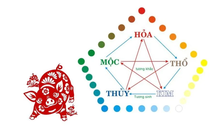 Sơ đồ cung mệnh của người sinh năm 1995 tuổi Ất Hợi