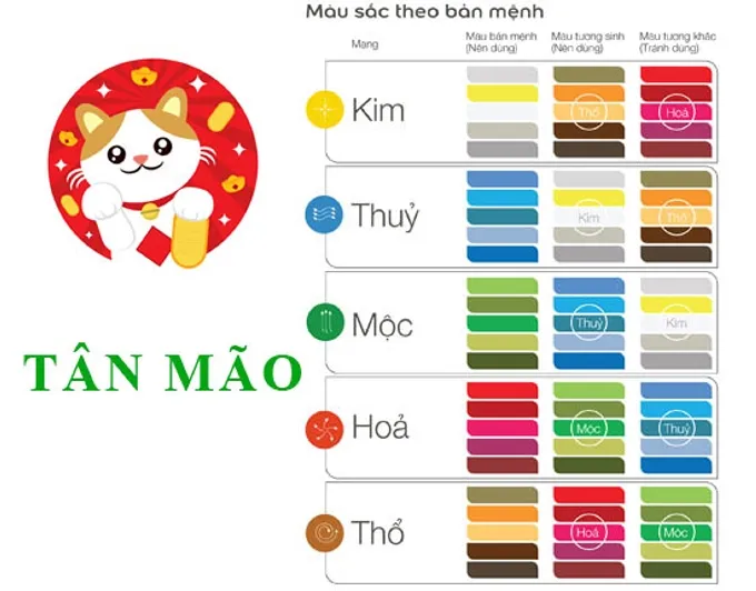 Màu sắc phong thủy hợp với người sinh năm 1951 mệnh Mộc