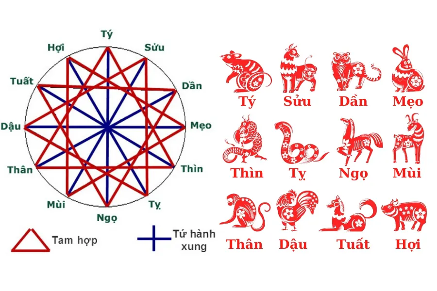 Cách xác định các năm tam tai đối với người tuổi Ất Sửu sinh năm 1985