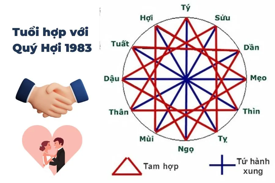 Những tuổi hợp để làm ăn, kết hôn với người sinh năm 1983 Quý Hợi
