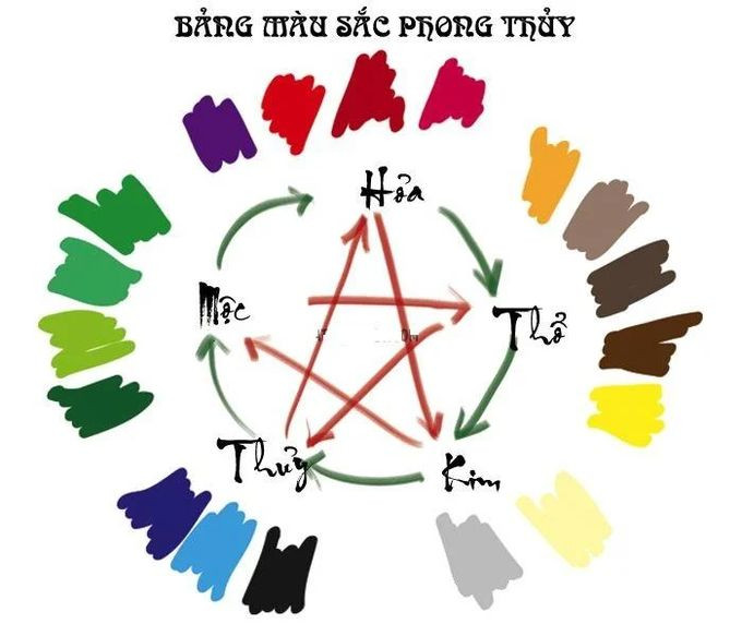 Mệnh Thủy hợp màu gì? Kỵ màu gì?