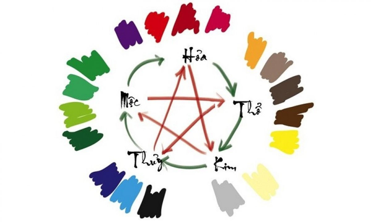 Lưu ý những màu sắc hợp, kỵ để vận mệnh được may mắn, suôn sẻ