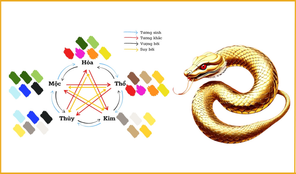 Quý Tỵ 2013 mệnh gì? Chọn màu hợp mệnh thế nào?