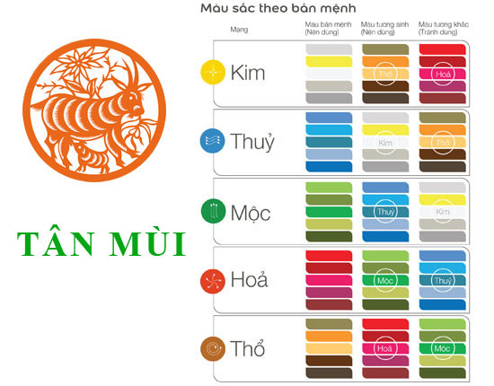 Hình ảnh nam nữ tuổi Tân Mùi 1991 hợp màu gì