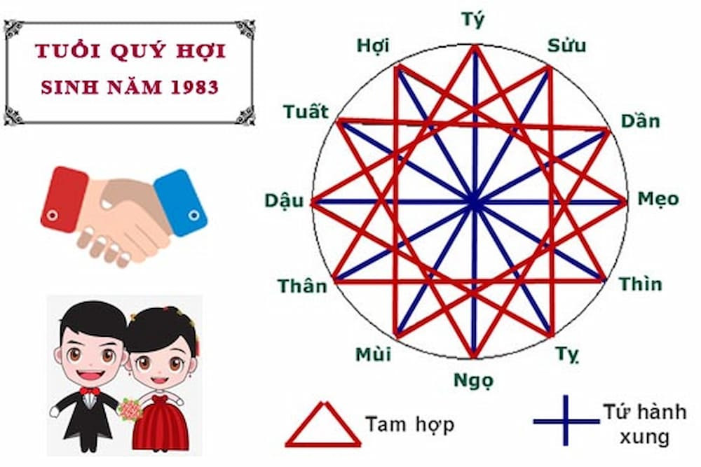 Bảng tổng hợp các tuổi hợp và kỵ với người sinh năm Quý Hợi 1983