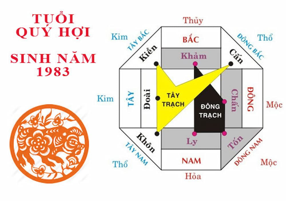Sơ đồ các hướng tốt và xấu theo phong thủy cho người sinh năm 1983