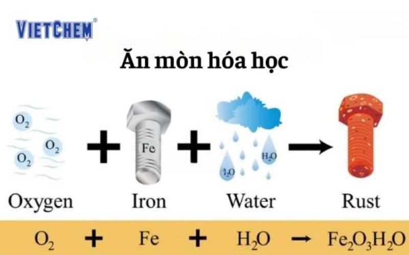 Các biện pháp phòng chống và bảo vệ vật liệu khỏi ăn mòn hóa học