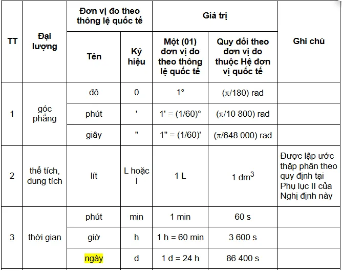 Một ngày có bao nhiêu giây, phút, giờ theo quy ước quốc tế