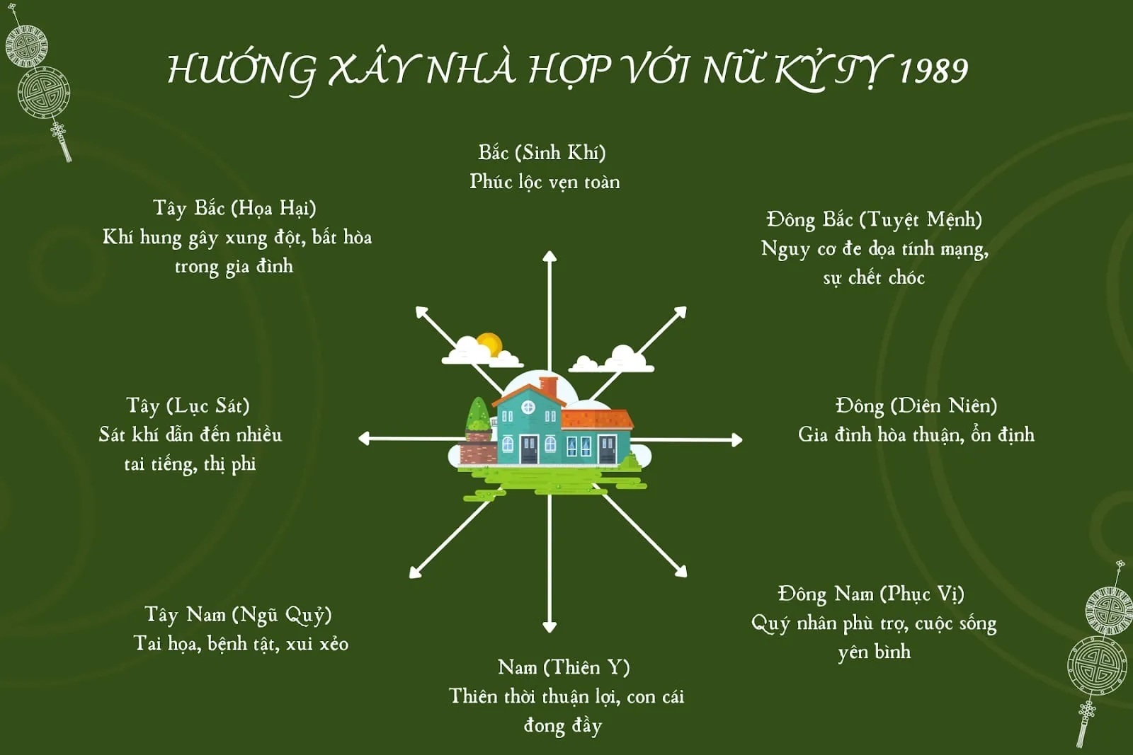 Hướng nhà hợp với nữ tuổi Tỵ 1989