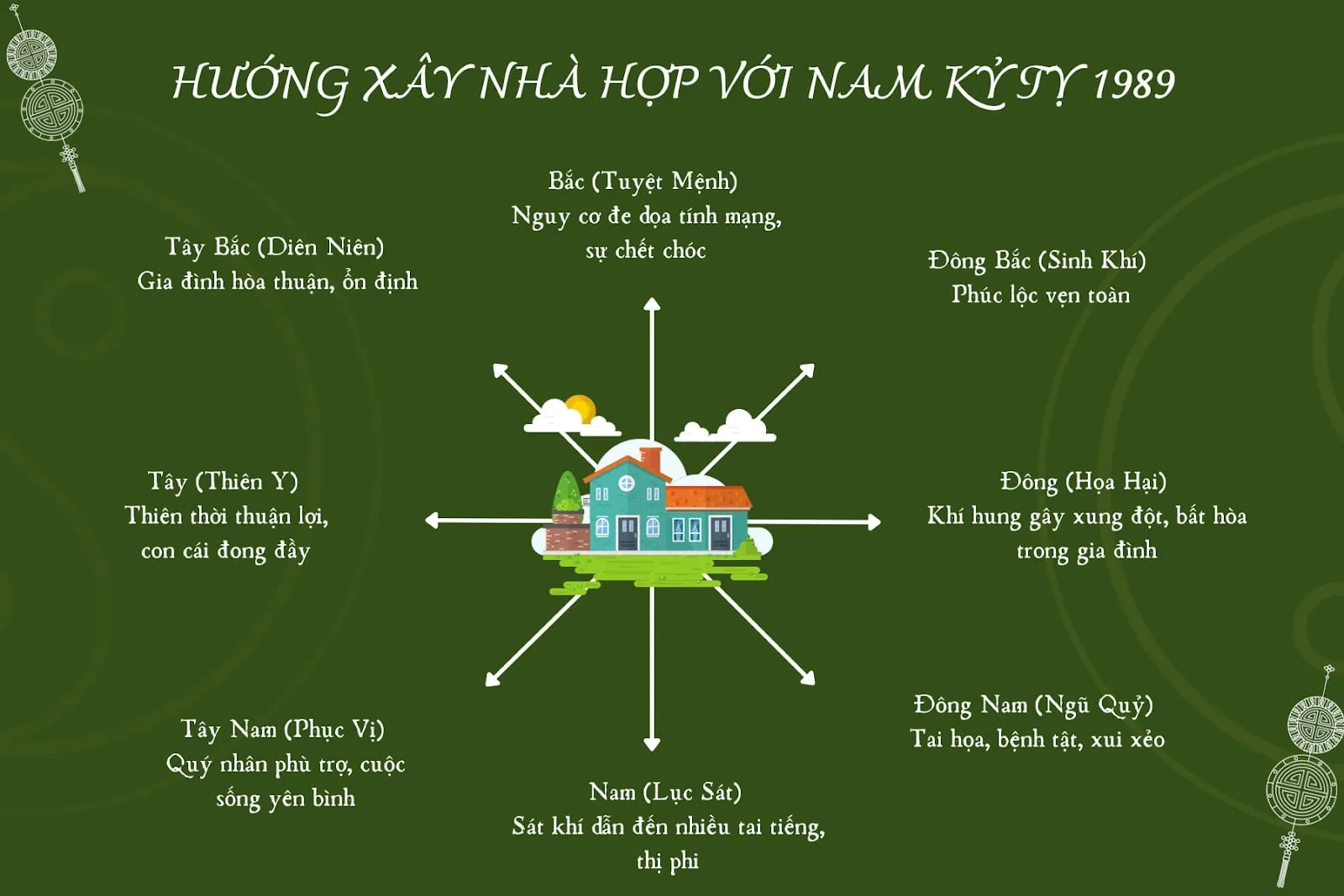 Nam Kỷ Tỵ 1989 nên chọn các hướng nhà phù hợp